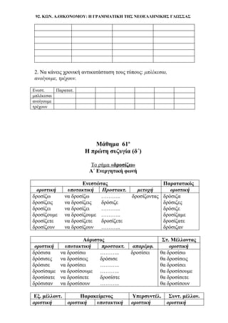 92. ΚΩΝ. Α.ΟΙΚΟΝΟΜΟΥ: Η ΓΡΑΜΜΑΤΙΚΗ ΤΗΣ ΝΕΟΕΛΛΗΝΙΚΗΣ ΓΛΩΣΣΑΣ
2. Να κάνεις χρονική αντικατάσταση τους τύπους: μπλέκεσαι,
ανοίγουμε, τρέχουν.
Ενεστ. Παρατατ.
μπλέκεσαι
ανοίγουμε
τρέχουν
Μάθημα 61ο
Η πρώτη συζυγία (δ΄)
Το ρήμα «δροσίζω»
Α΄ Ενεργητική φωνή
Ενεστώτας Παρατατικός
οριστική υποτακτική Προστακτ. μετοχή οριστική
δροσίζω να δροσίζω ……….. δροσίζοντας δρόσιζα
δροσίζεις να δροσίζεις δρόσιζε δρόσιζες
δροσίζει να δροσίζει ……….. δρόσιζε
δροσίζουμε να δροσίζουμε ……….. δροσίζαμε
δροσίζετε να δροσίζετε δροσίζετε δροσίζατε
δροσίζουν να δροσίζουν ……….. δρόσιζαν
Αόριστος Στ. Μέλλοντας
οριστική υποτακτική προστακτ. απαρέμφ. οριστική
δρόσισα να δροσίσω ……….. δροσίσει θα δροσίσω
δρόσισες να δροσίσεις δρόσισε θα δροσίσεις
δρόσισε να δροσίσει ……….. θα δροσίσει
δροσίσαμε να δροσίσουμε ……….. θα δροσίσουμε
δροσίσατε να δροσίσετε δροσίστε θα δροσίσετε
δρόσισαν να δροσίσουν ……….. θα δροσίσουν
Εξ. μέλλοντ. Παρακείμενος Υπερσυντέλ. Συντ. μέλλον.
οριστική οριστική υποτακτική οριστική οριστική
 