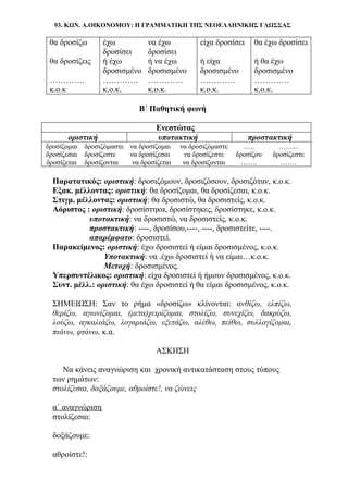 93. ΚΩΝ. Α.ΟΙΚΟΝΟΜΟΥ: Η ΓΡΑΜΜΑΤΙΚΗ ΤΗΣ ΝΕΟΕΛΛΗΝΙΚΗΣ ΓΛΩΣΣΑΣ
θα δροσίζω έχω
δροσίσει
να έχω
δροσίσει
είχα δροσίσει θα έχω δροσίσει
θα δροσίζεις ή έχω
δροσισμένο
ή να έχω
δροσισμένο
ή είχα
δροσισμένο
ή θα έχω
δροσισμένο
…………. …………. …………. …………. ………….
κ.ο.κ κ.ο.κ. κ.ο.κ. κ.ο.κ. κ.ο.κ.
Β΄ Παθητική φωνή
Ενεστώτας
οριστική υποτακτική προστακτική
δροσίζομαι δροσιζόμαστε να δροσίζομαι να δροσιζόμαστε ….. ……...
δροσίζεσαι δροσίζεστε να δροσίζεσαι να δροσίζεστε δροσίζου δροσίζεστε
δροσίζεται δροσίζονται να δροσίζεται να δροσίζονται ……. …….
Παρατατικός: οριστική: δροσιζόμουν, δροσιζόσουν, δροσιζόταν, κ.ο.κ.
Εξακ. μέλλοντας: οριστική: θα δροσίζομαι, θα δροσίζεσαι, κ.ο.κ.
Στιγμ. μέλλοντας: οριστική: θα δροσιστώ, θα δροσιστείς, κ.ο.κ.
Αόριστος : οριστική: δροσίστηκα, δροσίστηκες, δροσίστηκε, κ.ο.κ.
υποτακτική: να δροσιστώ, να δροσιστείς, κ.ο.κ.
προστακτική: ----, δροσίσου,----, ----, δροσιστείτε, ----.
απαρέμφατο: δροσιστεί.
Παρακείμενος: οριστική: έχω δροσιστεί ή είμαι δροσισμένος, κ.ο.κ.
Υποτακτική: να .έχω δροσιστεί ή να είμαι…κ.ο.κ.
Μετοχή: δροσισμένος.
Υπερσυντέλικος: οριστική: είχα δροσιστεί ή ήμουν δροσισμένος, κ.ο.κ.
Συντ. μέλλ.: οριστική: θα έχω δροσιστεί ή θα είμαι δροσισμένος, κ.ο.κ.
ΣΗΜΕΙΩΣΗ: Σαν το ρήμα «δροσίζω» κλίνονται: ανθίζω, ελπίζω,
θερίζω, αγωνίζομαι, (μετα)χειρίζομαι, στολίζω, συνεχίζω, δακρύζω,
λούζω, αγκαλιάζω, λογαριάζω, εξετάζω, αλέθω, πείθω, συλλογίζομαι,
πιάνω, φτάνω, κ.α.
ΑΣΚΗΣΗ
Να κάνεις αναγνώριση και χρονική αντικατάσταση στους τύπους
των ρημάτων:
στολίζεσαι, δοξάζουμε, αθροίστε!, να ζώνεις
α΄ αναγνώριση
στολίζεσαι:
δοξάζουμε:
αθροίστε!:
 