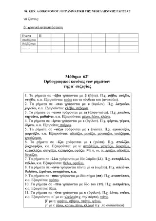 94. ΚΩΝ. Α.ΟΙΚΟΝΟΜΟΥ: Η ΓΡΑΜΜΑΤΙΚΗ ΤΗΣ ΝΕΟΕΛΛΗΝΙΚΗΣ ΓΛΩΣΣΑΣ
να ζώνεις:
β΄ χρονική αντικατάσταση
Ενεστ Π
στολίζεσαι
δοξάζουμε
……..
Μάθημα 62ο
Ορθογραφικοί κανόνες των ρημάτων
της α΄ συζυγίας
1. Τα ρήματα σε –άβω γράφονται με β (βήτα). Π.χ. ράβω, ανάβω,
σκάβω, κ.α. Εξαιρούνται: παύω και τα σύνθετα του (αναπαύω).
2. Τα ρήματα σε –ευω γράφονται με υ (ύψιλον). Π.χ. λατρεύω,
χορεύω, κ.α. Εξαιρούνται: κλέβω, σέβομαι.
3. Τα ρήματα σε –αινω γράφονται με αι (άλφα-γιώτα). Π.χ. μπαίνω,
πηγαίνω, μαθαίνω, κ.α. Εξαιρούνται: μένω, δένω, πλένω.
4. Τα ρήματα σε –έρνω γράφονται με ε (έψιλον). Π.χ. φέρνω, γέρνω,
δέρνω, κ.α. Εξαιρείται: παίρνω.
5. Τα ρήματα σε –ιάζω γράφονται με ι (γιώτα). Π.χ. αγκαλιάζω,
γιορτάζω, κ.α. Εξαιρούνται: αδειάζω, μοιάζω, μονοιάζω, νοιάζομαι,
χρειάζομαι.
6. Τα ρήματα σε –ίζω γράφονται με ι (γιώτα). Π.χ. στολίζω,
ζωγραφίζω, κ.α. Εξαιρούνται: με υ: αναβλύζω, γογγύζω, δακρύζω,
κατακλύζω, συγχύζω, κελαρύζω, σφύζω. Με η, οι, ει: πρήζω, αθροίζω,
δανείζω.
7. Τα ρήματα σε –λλω γράφονται με δύο λάμδα (λλ). Π.χ. καταβάλλω,
πάλλω, κ.α. Εξαιρούνται: θέλω, οφείλω.
8. Τα ρήματα σε –ώνω γράφονται πάντα με ω (ωμέγα). Π.χ. απλώνω,
θολώνω, λερώνω, ανταμώνω, κ.α.
9. Τα ρήματα σε –σσω γράφονται με δύο σίγμα (σσ). Π.χ. αναπτύσσω,
κ.α. Εξαιρείται: αρέσω.
10. Τα ρήματα σε –ττω γράφονται με δύο ταυ (ττ). Π.χ. εισπράττω,
κ.α. Εξαιρείται: θέτω.
11. Τα ρήματα σε –ύνω γράφονται με υ (ύψιλον). Π.χ. λύνω, ντύνω,
κ.α. Εξαιρούνται :α΄ με ει: κλείνω(π.χ. την πόρτα), τείνω.
β΄ με η: αφήνω, σβήνω, στήνω, ψήνω.
γ΄ με ι: δίνω, κρίνω, πίνω, κλίνω( π.χ .το ουσιαστικό)
 