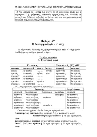 95. ΚΩΝ. Α.ΟΙΚΟΝΟΜΟΥ: Η ΓΡΑΜΜΑΤΙΚΗ ΤΗΣ ΝΕΟΕΛΛΗΝΙΚΗΣ ΓΛΩΣΣΑΣ
12. Οι μετοχές σε –οντας (με άτονο το ο) γράφονται πάντα με ο
(όμικρον). Π.χ. τρέχοντας, κόβοντας, αγοράζοντας, κ.α. Αντίθετα οι
μετοχές της δεύτερης συζυγίας τονίζονται στο «ο» και γράφονται με ω
(ωμέγα). Π.χ. κουνώντας, χτυπώντας, κ.α.
Μάθημα 63ο
Η δεύτερη συζυγία – α΄ τάξη
Τα ρήματα της δεύτερης συζυγίας που ανήκουν στην Α΄ τάξη έχουν
κατάληξη στην παθητική φωνή – ιέμαι.
Το ρήμα «αγαπώ»
Α΄ Ενεργητική φωνή
Ενεστώτας Παρατατικός Εξ. μέλλ.
οριστική υποτακτική προστ. μετοχ. οριστική οριστική
αγαπώ να αγαπώ …….. αγαπώ- αγαπούσα θα αγαπώ
αγαπάς να αγαπάς αγάπα ντας αγαπούσες θα αγαπάς
αγαπάει* να αγαπάει …….. αγαπούσε θα αγαπάει
αγαπάμε* να αγαπάμε …….. αγαπούσαμε θα αγαπάμε
αγαπάτε να αγαπάτε αγαπάτε αγαπούσατε θα αγαπάτε
αγαπάν(ε) να αγαπάν(ε) …….. αγαπούσαν θα αγαπάν(ε)
*Αλλιώς :αγαπάμε, αγαπούμε, αγαπούν(ε)
Αόριστος Στ. μέλλοντας
οριστική υποτακτική προστακ. απαρέμφ. οριστική
αγάπησα να αγαπήσω αγαπήσει θα αγαπήσω
αγάπησες να αγαπήσεις αγάπησε θα αγαπήσεις
αγάπησε να αγαπήσει θα αγαπήσει
αγαπήσαμε να αγαπήσουμε θα αγαπήσουμε
αγαπήσατε να αγαπήσετε αγαπήστε θα αγαπήσετε
αγάπησαν να αγαπήσουν θα αγαπήσουν
Οι υπόλοιποι χρόνοι εύκολα όπως τα προηγούμενα:
Παρακείμενος: οριστική :έχω αγαπήσει ή έχω αγαπημένο, κ.ο.κ
υποτακτική:να έχω αγαπήσει ή να έχω αγαπημένο,
κ.ο.κ.
Υπερσυντέλικος: οριστική:είχα αγαπήσει ή είχα αγαπημένο ,κ.ο.κ.
Συντελ. Μέλλον.: οριστική θα έχω αγαπήσει ή θα έχω αγαπημένο,
κ.ο.κ.
 