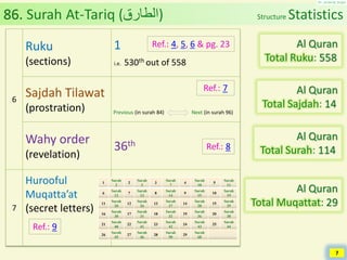Al Quran (Chapter 86): Surah At-Tariq [The Bright Star] | PDF