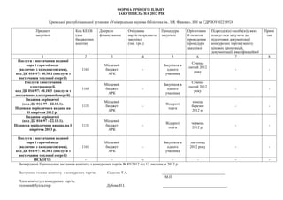 ФОРМА РІЧНОГО ПЛАНУ
                                                             ЗАКУПІВЕЛЬ НА 2012 РІК

                    Кримської республіканської установи «Універсальна наукова бібліотека ім.. І.Я. Франка», ИН за ЄДРПОУ 02219524

            Предмет                    Код КЕКВ    Джерело            Очікувана           Процедура      Орієнтовни   Підрозділ(и) (особа(и)), яких   Примі
            закупівлі                  (для        фінансування       вартість предмета   закупівлі      й початок    планується залучити до           тки
                                       бюджетних                      закупівлі                          проведення   підготовки документації
                                       коштів)                        (тис. грн.)                        процедури    конкурсних торгів (запиту
                                                                                                         закупівлі    цінових пропозицій,
                                                                                                                      документації) кваліфікаційної
                  1                        2             3                    4                5              6                      7                  8
  Послуги з постачання водяної
                                                                                                           Січень-
        пари і гарячої води                          Місцевий                              Закупівля в
                                                                                                         лютий 2012
   (включно з холодоагентами),            1161       бюджет                   -              одного                                 -                   -
                                                                                                            року
 код ДК 016-97: 40.30.1 (послуги з                     АРК                                  учасника
   постачання теплової енергії)
       Послуги з постачання                                                                                Січень-
                                                     Місцевий                              Закупівля в
          електроенергії,                                                                                лютий 2012
                                          1163       бюджет                   -              одного                                 -                   -
код ДК 016-97: 40.10.3 (послуги з                                                                           року
                                                       АРК                                  учасника
 постачання електричної енергії)
       Видання періодичні
                                                     Місцевий                                               кінець
     (код ДК 016-97 - 22.13.1).                                                             Відкриті
                                          1131       бюджет                   -                            березня                  -                   -
Підписка періодичних видань на                                                               торги
                                                       АРК                                                 2012 р.
        II півріччя 2012 р.
       Видання періодичні
     (код ДК 016-97 - 22.13.1).                      Місцевий
                                                                                            Відкриті       червень
Підписка періодичних видань на I          1131       бюджет                   -                                                     -                   -
                                                                                             торги         2012 р.
          півріччя 2013 р.                             АРК

  Послуги з постачання водяної
       пари і гарячої води                           Місцевий                            Закупівля в      листопад
  (включно з холодоагентами),          1161           бюджет                -               одного        2012 року                 -                   -
 код ДК 016-97: 40.30.1 (послуги з                     АРК                                учасника
  постачання теплової енергії)
           ВСЬОГО:                        -              -                  -                  -              -                     -                   -
   Затверджені Протоколом засідання комітету з конкурсних торгів № 85/2012 від 12 листопада 2012 р.

  Заступник голови комітету з конкурсних торгів:       Садкова Т.А.                       __________________________________
                                                                                            М.П.
  Член комітету з конкурсних торгів,
  головний бухгалтер:                                  Дубова Н.І.                        ___________________________________
 