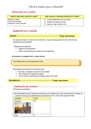 “Año de la unidad, la paz y el desarrollo”
PREPARACIÓN DE LA SESIÓN
MOMENTOS DE LA SESIÓN
Se saluda de manera cordial a los estudiantes , luego se dialoga sobre la clase anterior que
interpretaron pictogramas.
Responde las preguntas:
 ¿Qué es un pictograma?
 ¿Cómo representarías los datos en un pictograma?
Se presenta el propósito de la clase de hoy:
Recordamos las siguientes recomendaciones:
 Escuchar y respetar la opinión de los demás.
 Ser solidarios al trabajar en equipo.
 Tener nuestros materiales de trabajo listos y en orden.
COMPRENSIÓN DEL PROBLEMA -----------------------------------------
 Plantemos el problema:
Los estudiantes de sexto grado quieren elegir una ciudad para el viaje de promoción, teniendo en
cuenta el clima que sea soleado para ello registraron los votos en la siguiente tabla:
Ciudades Total
Arequipa 15
Puno 6
¿Qué se debe hacer antes de la sesión? ¿Qué recursos o materiales utilizarán en la sesión?
Elaborar la sesión
Ficha de aprendizaje
Imágenes y anexos impresos
 Fichas adaptadas de la actividad.
 Cuaderno u hojas de reúso.
 Lapicero, lápiz, colores, etc.
INICIO ---------------------------------------- Tiempo aproximado:
DESARROLLO ------------------------------ Tiempo aproximado:
Hoy elaboraremos un pictograma del clima.
 