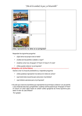 “Año de la unidad, la paz y el desarrollo”
Cusco 9
Lima 12
¿Cómo representarías los datos en un pictograma?
Responden las siguientes preguntas:
- ¿Qué datos nos proporciona la tabla?
- ¿Cuáles son las posibles ciudades a viajar?
- ¿Cuántos votos tuvo Arequipa? ¿Y Puno? ¿Y Cusco? ¿Y Lima?
- ¿Cómo pueden elaborar un pictograma?
BÚSQUEDA DE ESTRATEGIAS ------------------------------------------
Vuelven a leer la situación problemática y responden preguntas:
- ¿Cómo podemos representar los datos en la tabla de conteo?
- ¿qué materiales necesitan para solucionar el problema?
- ¿qué símbolo usaremos para el pictograma?
 Se pide que vivencien el problema que representen los prototipos a elaborar con una semilla
o una unidad de base diez y pregúntales: ¿cuántos cubitos pusieron por Arequipa? ¿Y Puno?
¿Y Cusco? ¿Y Lima? ¿Qué tienen en común? ¿Cómo agruparían de forma equitativa para
saber el valor de cada símbolo?
Por ejemplo:
 