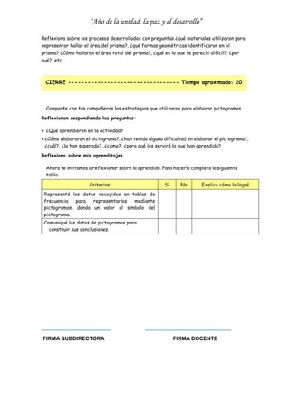 “Año de la unidad, la paz y el desarrollo”
Reflexiona sobre los procesos desarrollados con preguntas ¿qué materiales utilizaron para
representar hallar el área del prisma?, ¿qué formas geométricas identificaron en el
prisma? ¿Cómo hallaron el área total del prisma?, ¿qué es lo que te pareció difícil?, ¿por
qué?, etc.
Comparte con tus compañeros las estrategias que utilizaron para elaborar pictogramas
Reflexionan respondiendo las preguntas:
 ¿Qué aprendieron en la actividad?
 ¿Cómo elaboraron el pictograma?; ¿han tenido alguna dificultad en elaborar el pictograma?,
¿cuál?, ¿la han superado?, ¿cómo?; ¿para qué les servirá lo que han aprendido?
Reflexiono sobre mis aprendizajes
Ahora te invitamos a reflexionar sobre lo aprendido. Para hacerlo completa la siguiente
tabla:
Criterios Sí No Explico cómo lo logré
Representé los datos recogidos en tablas de
frecuencia para representarlos mediante
pictogramas, dando un valor al símbolo del
pictograma.
Comuniqué los datos de pictogramas para
construir sus conclusiones.
FIRMA SUBDIRECTORA FIRMA DOCENTE
CIERRE ---------------------------------- Tiempo aproximado: 20
 