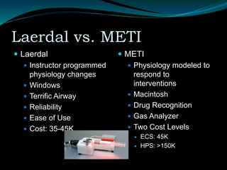 Laerdal vs. METI
 Laerdal
 Instructor programmed
physiology changes
 Windows
 Terrific Airway
 Reliability
 Ease of Use
 Cost: 35-45K
 METI
 Physiology modeled to
respond to
interventions
 Macintosh
 Drug Recognition
 Gas Analyzer
 Two Cost Levels
 ECS: 45K
 HPS: >150K
 