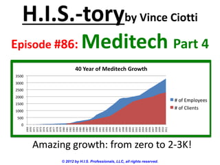 H.I.S.-toryby Vince Ciotti
Episode #86:        Meditech Part 4



   Amazing growth: from zero to 2-3K!
         © 2012 by H.I.S. Professionals, LLC, all rights reserved.
 