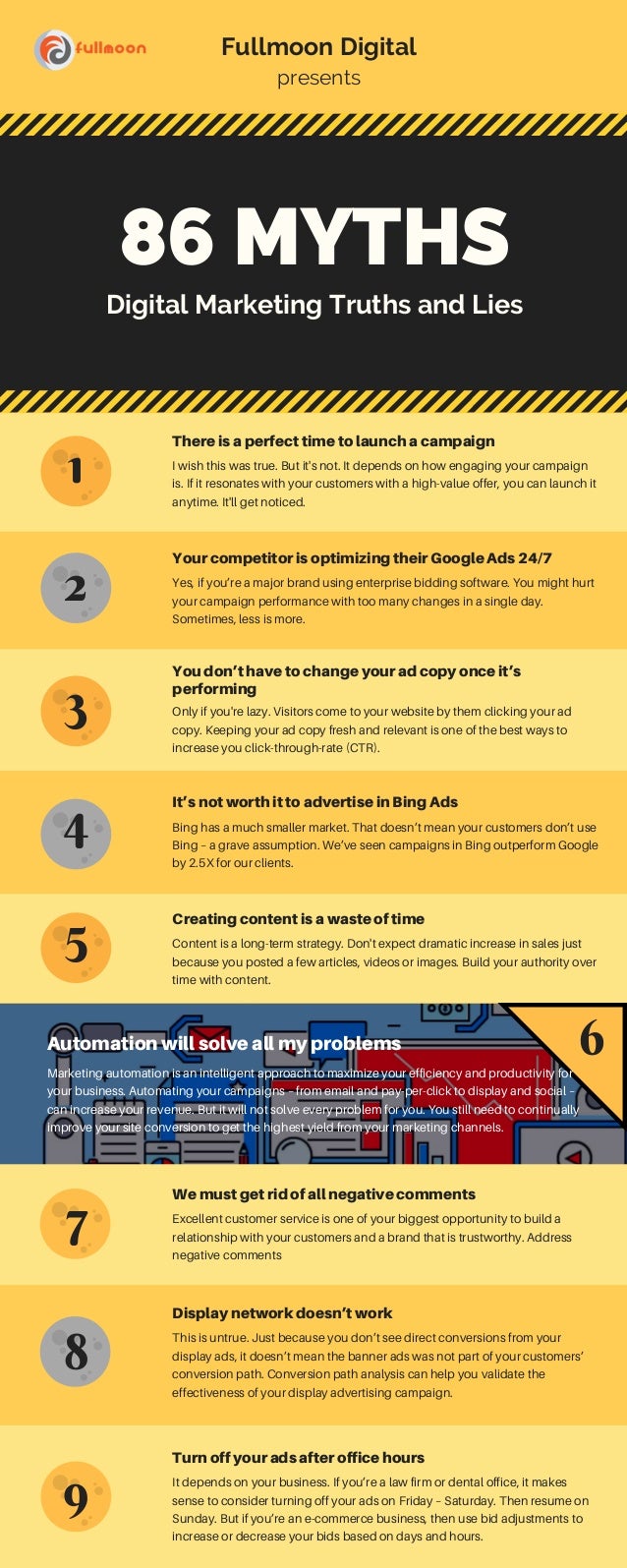 86 Digital Marketing Myths You Need To Know About