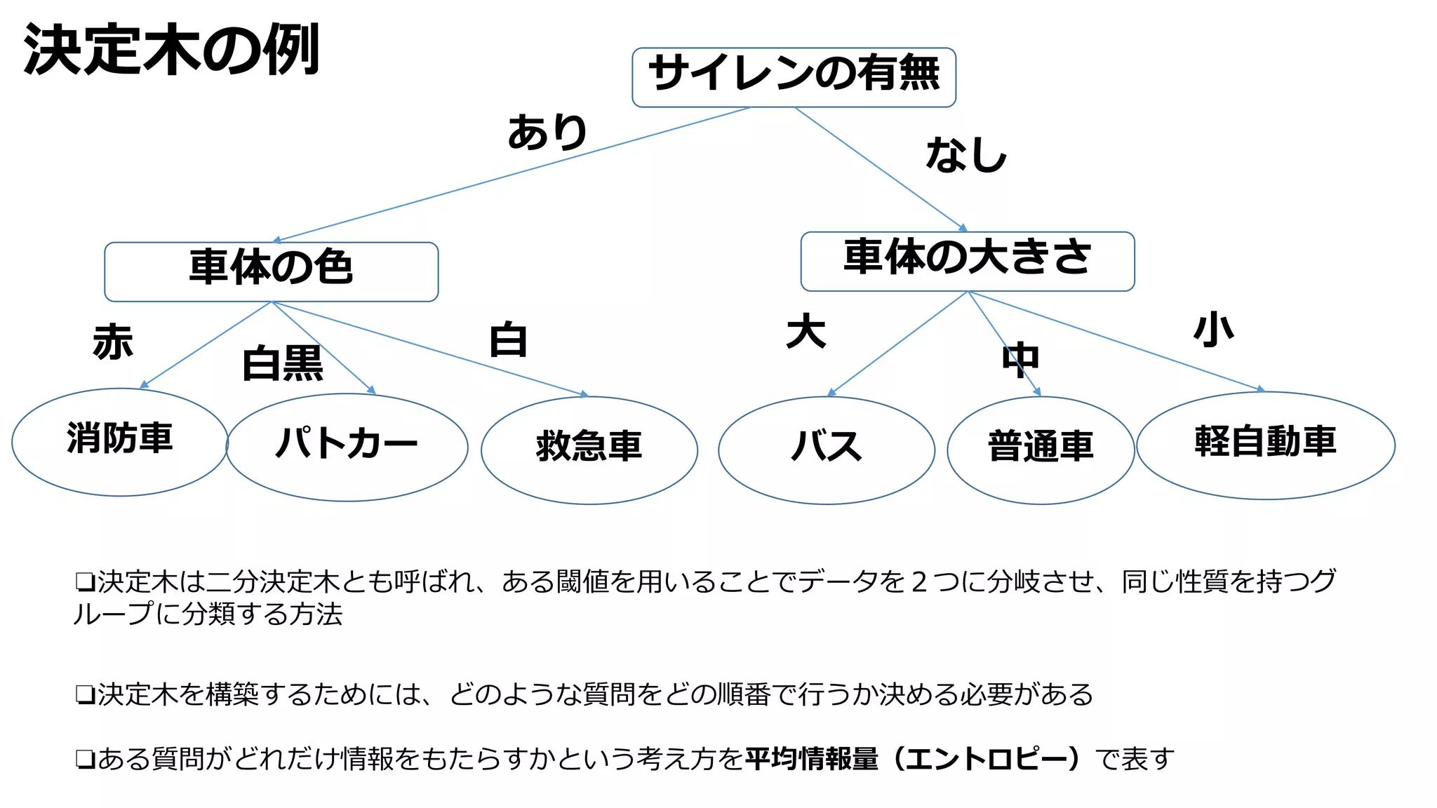 解説 86 決定木 Ss Pdf