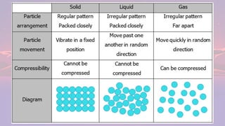 860099393-Unit-2-Materials-and-Their-Structure.pptx