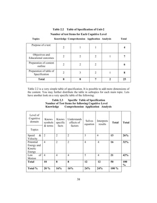 8602.pdf educational assessment and measurements | PDF