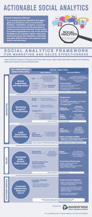 A Framework for Social Media Analytics