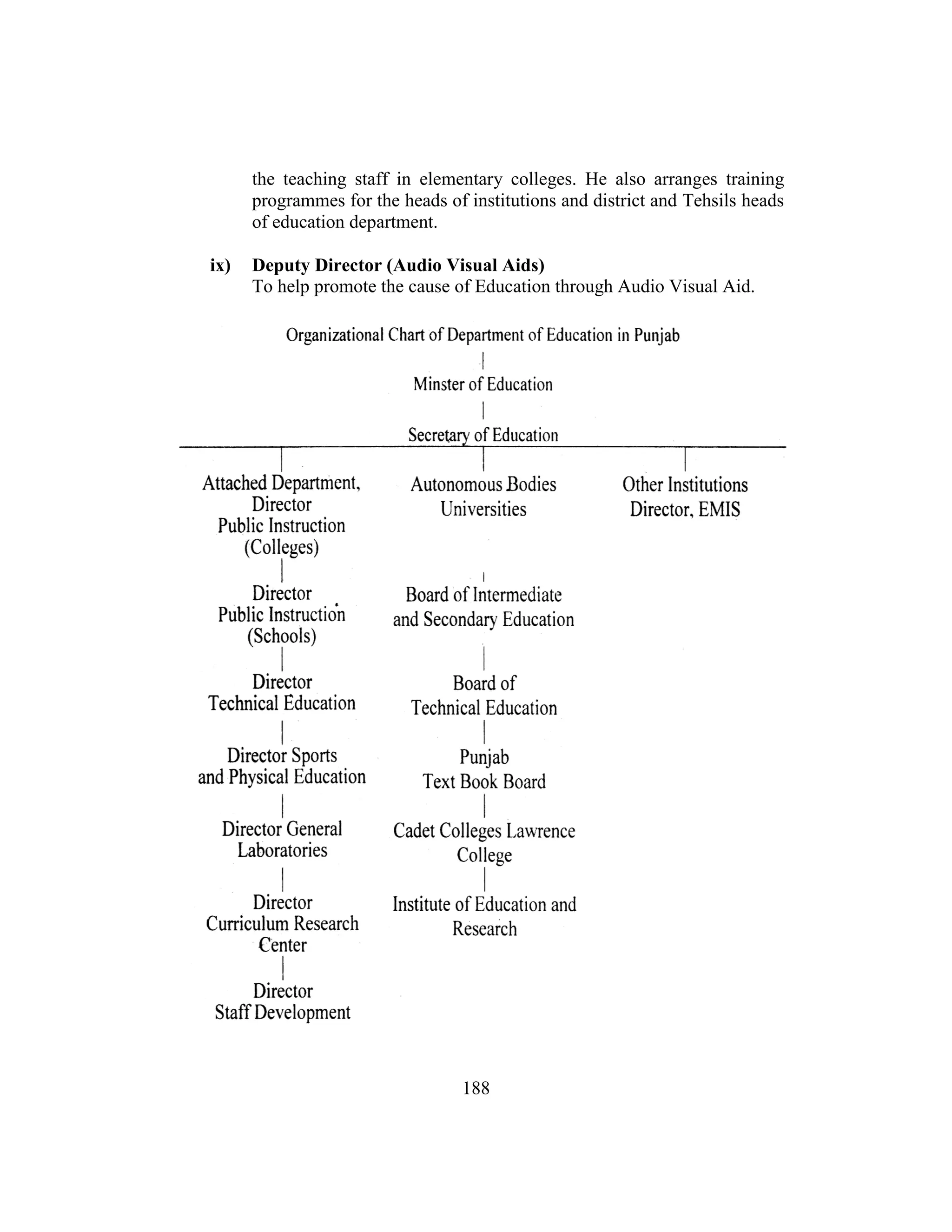 188
the teaching staff in elementary colleges. He also arranges training
programmes for the heads of institutions and district and Tehsils heads
of education department.
ix) Deputy Director (Audio Visual Aids)
To help promote the cause of Education through Audio Visual Aid.
 