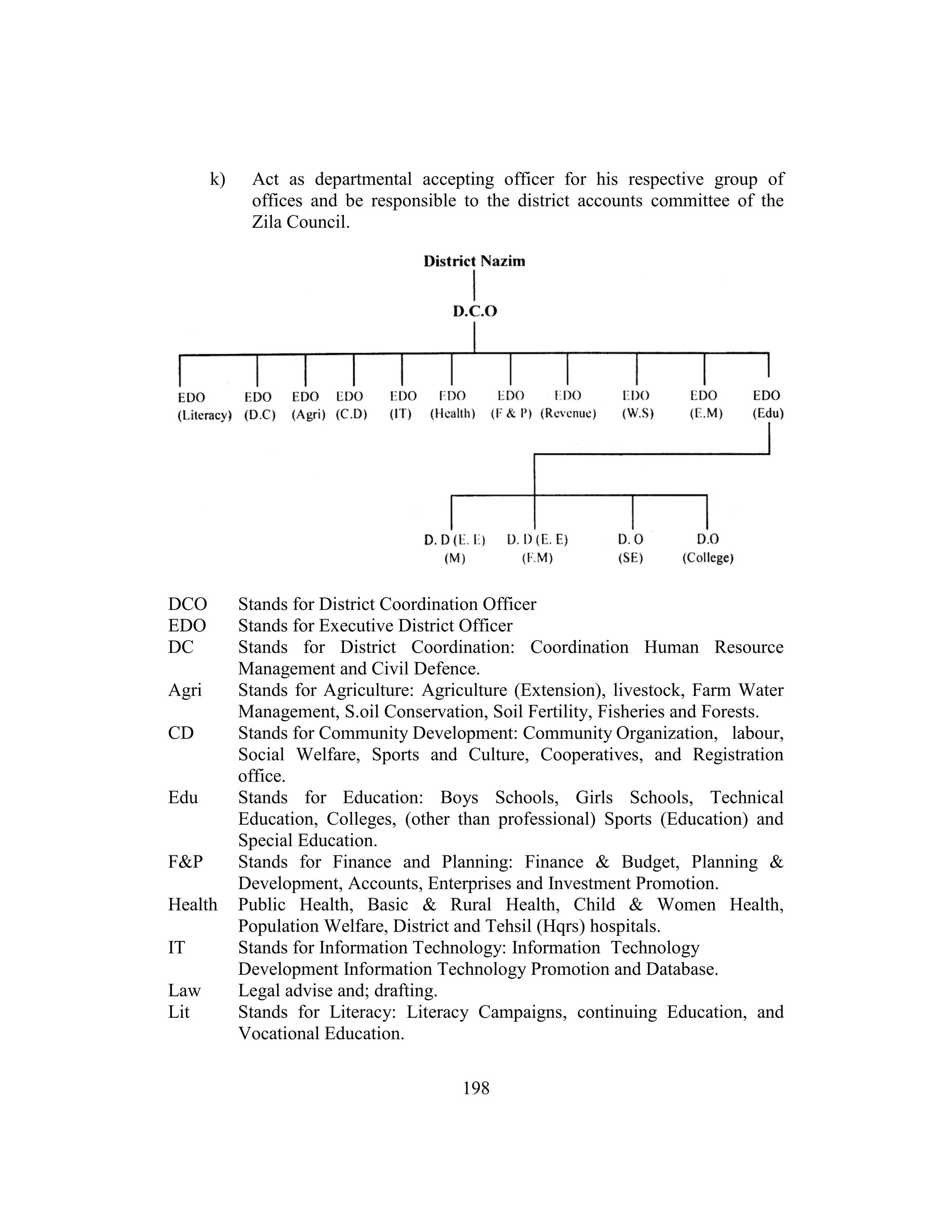 198
k) Act as departmental accepting officer for his respective group of
offices and be responsible to the district accounts committee of the
Zila Council.
DCO Stands for District Coordination Officer
EDO Stands for Executive District Officer
DC Stands for District Coordination: Coordination Human Resource
Management and Civil Defence.
Agri Stands for Agriculture: Agriculture (Extension), livestock, Farm Water
Management, S.oil Conservation, Soil Fertility, Fisheries and Forests.
CD Stands for Community Development: Community Organization, labour,
Social Welfare, Sports and Culture, Cooperatives, and Registration
office.
Edu Stands for Education: Boys Schools, Girls Schools, Technical
Education, Colleges, (other than professional) Sports (Education) and
Special Education.
F&P Stands for Finance and Planning: Finance & Budget, Planning &
Development, Accounts, Enterprises and Investment Promotion.
Health Public Health, Basic & Rural Health, Child & Women Health,
Population Welfare, District and Tehsil (Hqrs) hospitals.
IT Stands for Information Technology: Information Technology
Development Information Technology Promotion and Database.
Law Legal advise and; drafting.
Lit Stands for Literacy: Literacy Campaigns, continuing Education, and
Vocational Education.
 