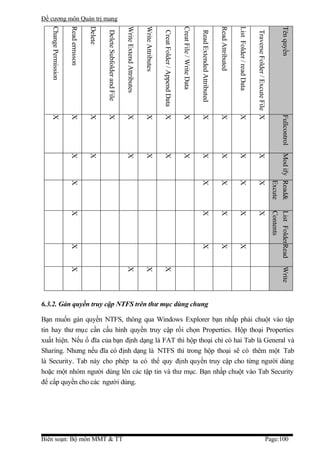 Đề cương môn Quản trị mang




   Change Permission

                       Read ermsson

                                      Delete




                                                                           Write Extend Attributes

                                                                                                     Write Attributes




                                                                                                                                                     Creat File / Write Data




                                                                                                                                                                                                          Read Attributed

                                                                                                                                                                                                                            List Folder / read Data




                                                                                                                                                                                                                                                                                                Tên quyền
                                               Delete Subfolder and File




                                                                                                                                                                                                                                                      Traverse Folder / Excute File X
                                                                                                                        Creat Folder / Append Data




                                                                                                                                                                               Read Extended Attributed
   X

                       X

                                      X

                                               X

                                                                           X

                                                                                                     X

                                                                                                                        X

                                                                                                                                                     X

                                                                                                                                                                               X

                                                                                                                                                                                                          X

                                                                                                                                                                                                                            X




                                                                                                                                                                                                                                                                                                Fullcontrol
                       X

                                      X




                                                                           X

                                                                                                     X

                                                                                                                        X

                                                                                                                                                     X

                                                                                                                                                                               X

                                                                                                                                                                                                          X

                                                                                                                                                                                                                            X

                                                                                                                                                                                                                                                      X


                                                                                                                                                                                                                                                                                        Mod ify Read&
                       X




                                                                                                                                                                               X

                                                                                                                                                                                                          X

                                                                                                                                                                                                                            X

                                                                                                                                                                                                                                                      X
                                                                                                                                                                                                                                                                                                Excute
                       X




                                                                                                                                                                               X

                                                                                                                                                                                                          X

                                                                                                                                                                                                                            X

                                                                                                                                                                                                                                                      X
                                                                                                                                                                                                                                                                                        Contents
                                                                                                                                                                                                                                                                                        List FolderRead
                       X




                                                                                                                                                                               X

                                                                                                                                                                                                          X

                                                                                                                                                                                                                            X
                       X




                                                                           X

                                                                                                     X

                                                                                                                        X




                                                                                                                                                                                                                                                                                                Write


6.3.2. Gán quyền truy cập NTFS trên thư mục dùng chung

Bạn muốn gán quyền NTFS, thông qua Windows Explorer bạn nhấp phải chuột vào tập
tin hay thư mục cần cấu hình quyền truy cập rồi chọn Properties. Hộp thoại Properties
xuất hiện. Nếu ổ đĩa của bạn định dạng là FAT thì hộp thoại chỉ có hai Tab là General và
Sharing. Nhưng nếu đĩa có định dạng là NTFS thì trong hộp thoại sẽ có thêm một Tab
là Security. Tab này cho phép ta có thể quy định quyền truy cập cho từng người dùng
hoặc một nhóm người dùng lên các tập tin và thư mục. Bạn nhầp chuột vào Tab Security
để cấp quyền cho các người dùng.




Biên soạn: Bộ môn MMT & TT                                                                                                                                                                                                                                                       Page:100
 