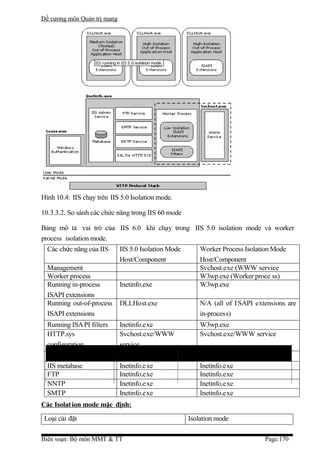 Đề cương môn Quản trị mang




Hình 10.4: IIS chạy trên IIS 5.0 Isolation mode.

10.3.3.2. So sánh các chức năng trong IIS 60 mode

Bảng mô tả vai trò của IIS 6.0 khi chạy trong IIS 5.0 isolation mode và worker
process isolation mode.
  Các chức năng của IIS      IIS 5.0 Isolation Mode       Worker Process Isolation Mode
                             Host/Component               Host/Component
  Management                                              Svchost.exe (WWW service
  Worker process                                          W3wp.exe (Worker proce ss)
  Running in-process         Inetinfo.exe                 W3wp.exe
  ISAPI extensions
  Running out-of-process     DLLHost.exe                  N/A (all of I SAPI extensions are
  ISAPI extensions                                        in-process)
  Running ISAPI filters      Inetinfo.exe                 W3wp.exe
  HTTP.sys                   Svchost.exe/WWW              Svchost.exe/WWW service
  configuration              service
  HTTP protocol support      Windows ernel/HTTP.sys       Windows kernel/HTTP.sys
  IIS metabase               Inetinfo.exe                 Inetinfo.exe
  FTP                        Inetinfo.exe                 Inetinfo.exe
  NNTP                       Inetinfo.exe                 Inetinfo.exe
  SMTP                       Inetinfo.exe                 Inetinfo.exe
Các Isolat ion mode mặc định:
 Loại cài đặt                                         Isolation mode

Biên soạn: Bộ môn MMT & TT                                                      Page:170
 