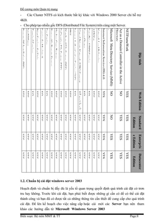 tru hay không. Trước khi cài đặt, bạn phải biết được những gì cần có để có thể cài đặt
                                                                                                                                                                                                                                                             thành công và bạn đã có được tất cả những thông tin cần thiết để cung cấp cho quá trình
                                                                                                                                                                                                                                                             Hoạch định và chuẩn bị đầy đủ là yếu tố quan trọng quyết định quá trình cài đặt có trơn



                                                                                                                                                                                                                                                             cài đặt. Để lên kế hoạch cho việc nâng cấp hoặc cài mới các Server bạn nên tham
                                                                                                                                  Đặc tính                  Web Edition      Standard   Enterpris   Datacenter
                                 Các Cluster NTFS có kích thước bất kỳ khác với Windows 2000 Server chỉ hỗ trợ




                                                                                                                                                                                                                                                                                                                                                       Page:8
                                                                                                                                                                              Edition   e Edition    Edition
                                                                                                                 NETFrameWork                               YES              YES        YES         YES
                             - Cho phép tạo nhiều gốc DFS (Distributed File System) trên cùng một Server.




                                                                                                                 Act as a Domain Controller in the Active   NO               YES        YES         YES
                                                                                                                 Directory
                                                                                                                 Microsoft Meta Directory Service (MMS)     NO               NO         YES         YES
                                                                                                                 Support
                                                                                                                 Internet Information Service (IIS) 6.0     YES              YES        YES         YES




                                                                                                                                                                                                                                                             khảo các hướng dẫn từ Microsoft Windows Server 2003
                                                                                                                 Network Load Balancing                     YES              YES        YES         YES
                                                                                                                 ASP.Net                                    YES              YES        YES         YES
                                                                                                                 EnterPrise UDDI Service                    NO               YES        YES         YES
                                                                                                                 Server Cluster                             NO               YES        YES         YES




                                                                                                                                                                                                                 1.2. Chuẩn bị cài đặt windows server 2003
                                                                                                                 Virtual Private Network (VPN) Support      Hỗ trợ kết nối   YES        YES         YES
                                                                                                                 Internet Authentication Service ( IAS)     NO               YES        YES         YES
                                                                                                                 IPV6                                       YES              YES        YES         YES
                                                                                                                 Distributed File System (DFS)              YES              YES        YES         YES
                                                                                                                 EnCrypting File System (EFS)               YES              YES        YES         YES




                                                                                                                                                                                                                                                                                                                                                       Biên soạn: Bộ môn MMT & TT
                                                                                                                 Shadow Copy Restore                        YES              YES        YES         YES
Đề cương môn Quản trị mang




                                                                                                                 Removable Remote Storage                   YES              YES        YES         YES
                                                                                                                 Fax Service                                NO               YES        YES         YES
                                                                                                                 Service for Macintosh                      NO               YES        YES         YES
                                                                                                                 Print Services for Unix                    YES              YES        YES         YES
                                                                                                                 Terminal Services                          NO               YES        YES         YES
                                                                                                                 IntelliMirror                              YES              YES        YES         YES
                             4KB.                                                                                Remote OS Installation (RIS)               YES              YES        YES         YES
                             -
 