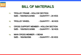 BILL OF MATERIALSBILL OF MATERIALS
1111.. TROLLEY FRAME – HOLLOW SECTIONTROLLEY FRAME – HOLLOW SECTION
SIZE – 100X50X3.0X900SIZE – 100X50X3.0X900 - QUANTITY – 24 NOS- QUANTITY – 24 NOS
12.12. TROLLEY WHEELTROLLEY WHEEL - QUANTITY - 48 NOS- QUANTITY - 48 NOS
13.13. CROSS SUPPORT MEMBER – HOLLOW SECTIONCROSS SUPPORT MEMBER – HOLLOW SECTION
SIZE - 100X50X3.0X880SIZE - 100X50X3.0X880 - QUANTITY - 52 NOS- QUANTITY - 52 NOS
14.14. MAIN CROSS MEMBER – I BEAMMAIN CROSS MEMBER – I BEAM
SIZE - 160X90X590SIZE - 160X90X590 - QUANTITY – 65 NOS- QUANTITY – 65 NOS
 