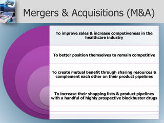 Mergers & Acquisitions (M&A)
To improve sales & increase competiveness in the
healthcare industry
To better position themselves to remain competitive
To create mutual benefit through sharing resources &
complement each other on their product pipelines
To increase their shopping lists & product pipelines
with a handful of highly prospective blockbuster drugs
13
 