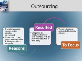 Outsourcing
• Dramatic & durable
changes to the
operating
environment.
• The eroding pricing
power, patent expiring
& tighter regulatory
standards.
Reasons
• Companies to
outsource their non-
core business, such as
preclinical activities to
third party
Resulted • The core business,
cost control & speedy
delivery
To Focus
15
 
