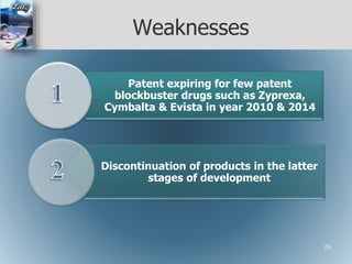 Weaknesses
Patent expiring for few patent
blockbuster drugs such as Zyprexa,
Cymbalta & Evista in year 2010 & 2014
Discontinuation of products in the latter
stages of development
26
 