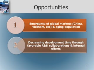 Opportunities
Emergence of global markets (China,
Vietnam, etc) & aging population
Decreasing development time through
favorable R&D collaborations & internal
efforts
27
 