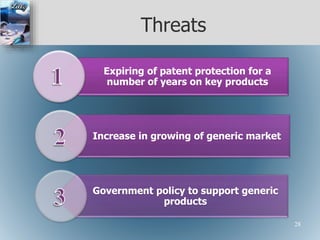 Threats
Expiring of patent protection for a
number of years on key products
Increase in growing of generic market
Government policy to support generic
products
28
 