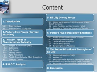 Content
1. Introduction
• 1.1 Team Members
• 1.2 The Company – Eli Lilly & Co.
2. Porter’s Five Forces (Current
Situation)
3. The Key Trends in
Pharmaceutical Industry
• 3.1 Mergers & Acquisitions (M&A)
• 3.2 Outsourcing
• 3.3 Cost Control
• 3.4 Expiring Patents
• 3.5 Aging Populations
• 3.6 Food & Drugs Authority (FDA) Regulations
• 3.7 Emerging Disease
4. S.W.O.T. Analysis
5. Eli Lilly Driving Forces
• 5.1 Merger and Acquisition (M&A) Emergence of New
Biotech Companies
• 5.2 Aging Population and New Emerging Market
• 5.3 Expiration of Patents and Emergence of Generics
6. Porter’s Five Forces (New Situation)
• 6.1 Rivalry Among Competing Firms in Industry
• 6.2 Bargaining Power of Buyers
• 6.3 Threat of Substitute Products
• 6.4 Threat of New Entrants
• 6.5 Bargaining Power of Suppliers
7. The Future Direction & Strategies of
Eli Lilly
• 7.1 Mergers & Acquisitions (M&A)
• 7.2 Outsourcing
• 7.3 On-going R&D for New Drugs – Emergence Market for
Aging Population and New Geographic Market Penetration
• 7.4 Regulatory & Government Affair Capabilities & Patents
8. Conclusion
3
 