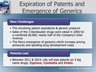 Expiration of Patents and
Emergence of Generics
• The oncoming patent expirations & generic pressure
• Sales of the 3 blockbuster drugs were raked in 2006 for
a combined $6.8bil, nearly half of the Company’s total
revenue
• The fierce emergence of generics which increase pricing
pressures and spiraling drug development costs
New Challenges
• Between 2011 & 2014, Lilly will lose patents on 3 big
name drugs: Zyprexa, Cymbalta and Evista
Patents Lost
Source: Eli Lilly signals vigour for outsourcing 32
 