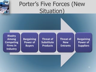 Porter’s Five Forces (New
Situation)
Rivalry
Among
Competing
Firms in
Industry
Bargaining
Power of
Buyers
Threat of
Substitute
Products
Threat of
New
Entrants
Bargaining
Power of
Suppliers
33
 