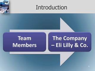 Introduction
Team
Members
The Company
– Eli Lilly & Co.
4
 