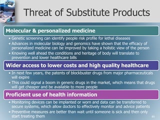 Threat of Substitute Products
Molecular & personalized medicine
• Genetic screening can identify people risk profile for lethal diseases
• Advances in molecular biology and genomics have shown that the efficacy of
personalized medicine can be improved by taking a holistic view of the person
• Knowing well ahead the conditions and heritage of body will translate to
prevention and lower healthcare bills
Wider access to lower costs and high quality healthcare
• In next few years, the patents of blockbuster drugs from major pharmaceuticals
will expire
• This could signal a boom in generic drugs in the market, which means that drugs
will get cheaper and be available to more people
Proficient use of health information
• Monitoring devices can be implanted or worn and data can be transferred to
secure systems, which allow doctors to effectively monitor and advice patients
• Preventive measures are better than wait until someone is sick and then only
start treating them 40
 
