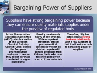 Bargaining Power of Suppliers
Suppliers have strong bargaining power because
they can ensure quality materials supplies under
the purview of regulated body
Active Phamaceutical
Ingredient Committee
(APIC), who is a section
of The European
Chemical Industry
Council (Cefic) guards
the European
pharmaceutical
producers to ensure
they do not purchase
counterfeit or rogue
ingredients
Penalty is extremely
heavy of any offender.
Without a patent
protection, ethical
pharmaceutical
companies will not be
able to compete with
generic producers from
China or India who have
less stringent law on
source of raw materials
Therefore, Lilly has
established a strong
business relationship
with a few suppliers so
that it will not succumb
to bargaining power of
suppliers
Source: Oldenhof, 2008
42
 