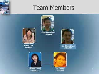 Team Members
Chee Liung Wun
2821927
Lim Shieh Chern
2821959
Ng Yee Jie
2821942
Terrenz Leong
2821913
Winny Low
2821920
5
 