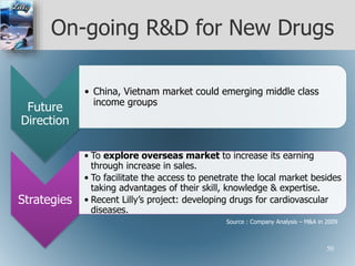 On-going R&D for New Drugs
Future
Direction
• China, Vietnam market could emerging middle class
income groups
Strategies
• To explore overseas market to increase its earning
through increase in sales.
• To facilitate the access to penetrate the local market besides
taking advantages of their skill, knowledge & expertise.
• Recent Lilly’s project: developing drugs for cardiovascular
diseases.
Source : Company Analysis – M&A in 2009
50
 