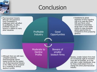 Conclusion
• Besides, smaller biotech firms that
are increasingly agile & innovative
must also be guarded, as it may
only take a super blockbuster drug
for these small biotech firms to
change the entire pharmaceutical
industry
• Although there are still many
untapped potential,
pharmaceuticals cannot
expect profits like the golden
era of pharmaceutical industry
in the 1990s, but be prepared
for a moderate to serious
decline in profits
• Established & global
expertise of firms including
Lilly & its rivals like Pfizer,
GSK and Merck which
manufacture proprietary
drugs have a much better
chance to reap emerging
global opportunities as
compared to firms producing
generics
• Pharmaceutical Industry
although will experience
more competition &
challenges which will affect
its profitability, its still a
profitable industry to
venture in relative to many
other industries
Profitable
Industry
Good
Opportunities
Beware of
smaller
biotech firms
Moderate to
Decline
Profits
 