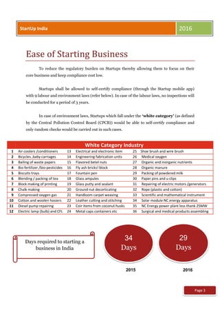 Ease of Starting Business
To reduce the regulatory burden on Startups thereby allowing them to focus on their
core business and keep compliance cost low.
Startups shall be allowed to self-certify compliance (through the Startup mobile app)
with 9 labour and environment laws (refer below). In case of the labour laws, no inspections will
be conducted for a period of 3 years.
In case of environment laws, Startups which fall under the ‘white category’ (as defined
by the Central Pollution Control Board (CPCB)) would be able to self-certify compliance and
only random checks would be carried out in such cases.
White Category Industry
1 Air coolers /conditioners 13 Electrical and electronic item 25 Shoe brush and wire brush
2 Bicycles ,baby carriages 14 Engineering fabrication units 26 Medical oxygen
3 Bailing of waste papers 15 Flavored betel nuts 27 Organic and inorganic nutrients
4 Bio fertilizer /bio-pesticides 16 Fly ash bricks! block 28 Organic manure
5 Biscuits trays 17 Fountain pen 29 Packing of powdered milk
6 Blending / packing of tea 18 Glass ampules 30 Paper pins and u clips
7 Block making of printing 19 Glass putty and sealant 31 Repairing of electric motors /generators
8 Chalk making 20 Ground nut decorticating 32 Rope (plastic and cotton)
9 Compressed oxygen gas 21 Handloom carpet weaving 33 Scientific and mathematical instrument
10 Cotton and woolen hosiers 22 Leather cutting and stitching 34 Solar module NC energy apparatus
11 Diesel pump repairing 23 Coir items from coconut husks 35 NC Energy power plant less thank 25MW
12 Electric lamp (bulb) and CFL 24 Metal caps containers etc 36 Surgical and medical products assembling
Page 3
StartUp India 2016
Days required to starting a
business in India
34
Days
29
Days
2015 2016
 