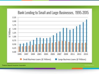 *Federal Deposit Insurance Corporation
 