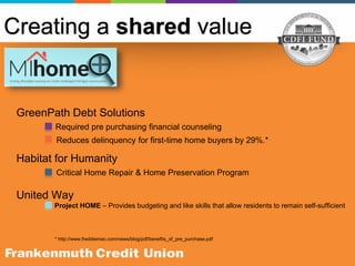 GreenPath Debt Solutions
Required pre purchasing financial counseling
Reduces delinquency for first-time home buyers by 29%.*
Habitat for Humanity
Critical Home Repair & Home Preservation Program
United Way
Project HOME – Provides budgeting and like skills that allow residents to remain self-sufficient
Creating a shared value
* http://www.freddiemac.com/news/blog/pdf/benefits_of_pre_purchase.pdf
 