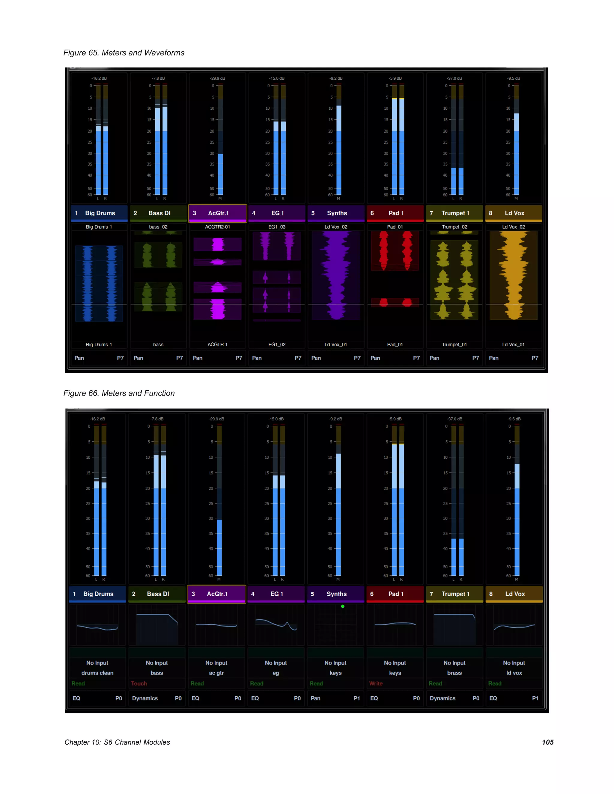 Chapter 10: S6 Channel Modules 105
Figure 65. Meters and Waveforms
Figure 66. Meters and Function
 