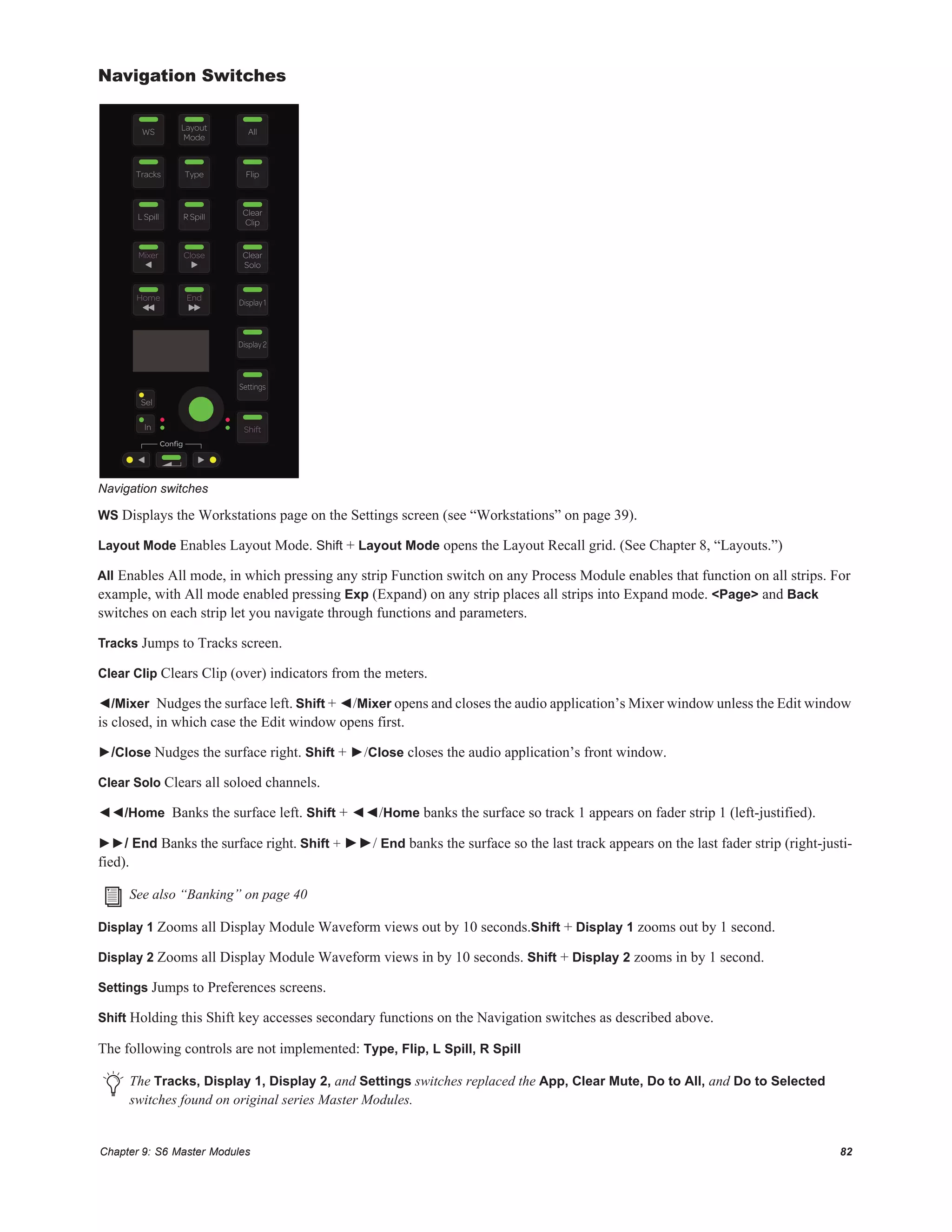 Chapter 9: S6 Master Modules 82
Navigation Switches
WS Displays the Workstations page on the Settings screen (see “Workstations” on page 39).
Layout Mode Enables Layout Mode. Shift + Layout Mode opens the Layout Recall grid. (See Chapter 8, “Layouts.”)
All Enables All mode, in which pressing any strip Function switch on any Process Module enables that function on all strips. For
example, with All mode enabled pressing Exp (Expand) on any strip places all strips into Expand mode. <Page> and Back
switches on each strip let you navigate through functions and parameters.
Tracks Jumps to Tracks screen.
Clear Clip Clears Clip (over) indicators from the meters.
◄/Mixer Nudges the surface left. Shift + ◄/Mixer opens and closes the audio application’s Mixer window unless the Edit window
is closed, in which case the Edit window opens first.
►/Close Nudges the surface right. Shift + ►/Close closes the audio application’s front window.
Clear Solo Clears all soloed channels.
◄◄/Home Banks the surface left. Shift + ◄◄/Home banks the surface so track 1 appears on fader strip 1 (left-justified).
►►/ End Banks the surface right. Shift + ►►/ End banks the surface so the last track appears on the last fader strip (right-justi-
fied).
Display 1 Zooms all Display Module Waveform views out by 10 seconds.Shift + Display 1 zooms out by 1 second.
Display 2 Zooms all Display Module Waveform views in by 10 seconds. Shift + Display 2 zooms in by 1 second.
Settings Jumps to Preferences screens.
Shift Holding this Shift key accesses secondary functions on the Navigation switches as described above.
The following controls are not implemented: Type, Flip, L Spill, R Spill
Navigation switches
See also “Banking” on page 40
The Tracks, Display 1, Display 2, and Settings switches replaced the App, Clear Mute, Do to All, and Do to Selected
switches found on original series Master Modules.
In
Sel
Conﬁg
Layout
Mode
Clear
Solo
Clear
Clip
WS All
Tracks Type Flip
L Spill R Spill
Display2
Display1
Settings
Mixer Close
EndHome
Shift
 