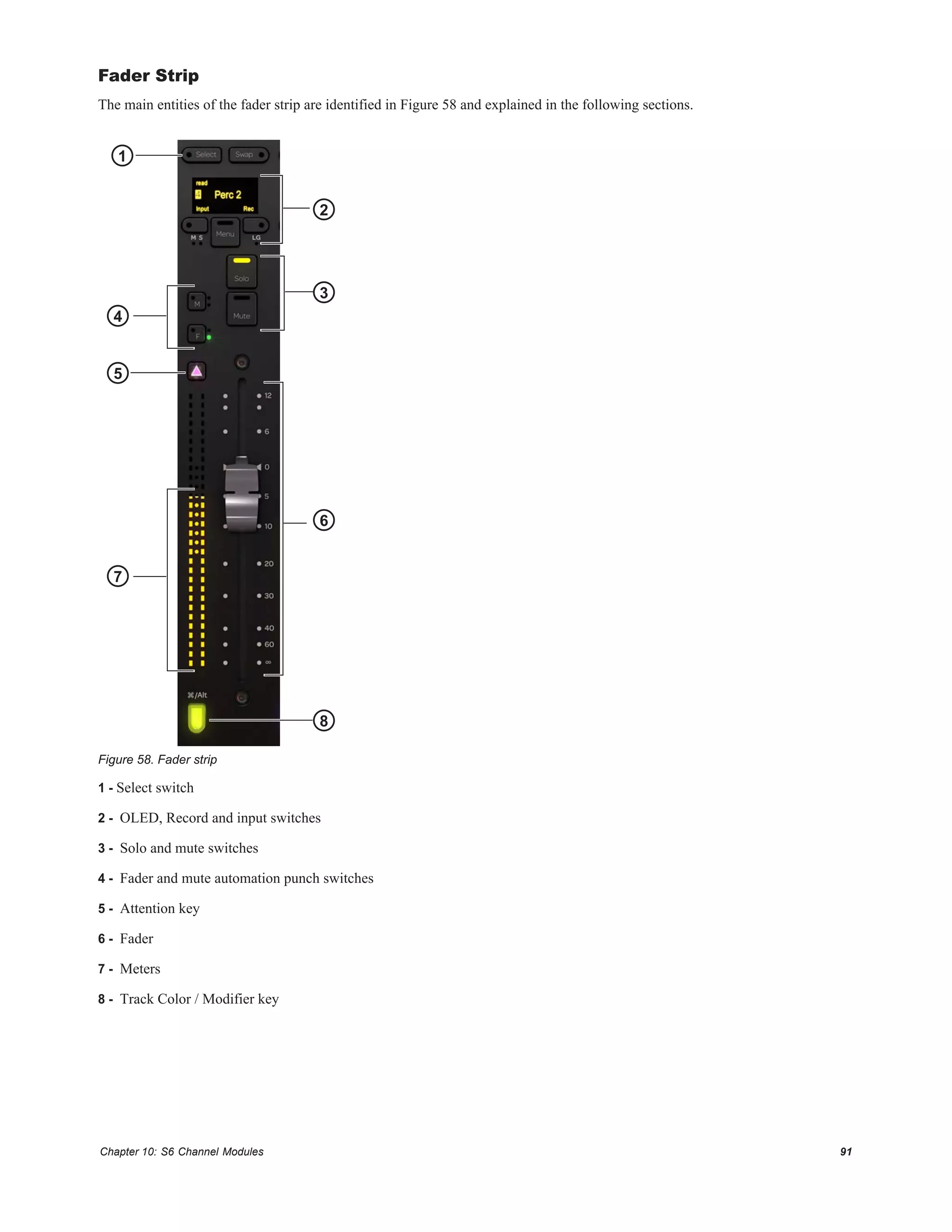 Chapter 10: S6 Channel Modules 91
Fader Strip
The main entities of the fader strip are identified in Figure 58 and explained in the following sections.
1 - Select switch
2 - OLED, Record and input switches
3 - Solo and mute switches
4 - Fader and mute automation punch switches
5 - Attention key
6 - Fader
7 - Meters
8 - Track Color / Modifier key
Figure 58. Fader strip
6
5
8
4
3
1
2
7
 
