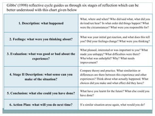 Reflective Cycle-8611-UNIT 5 | PPTX