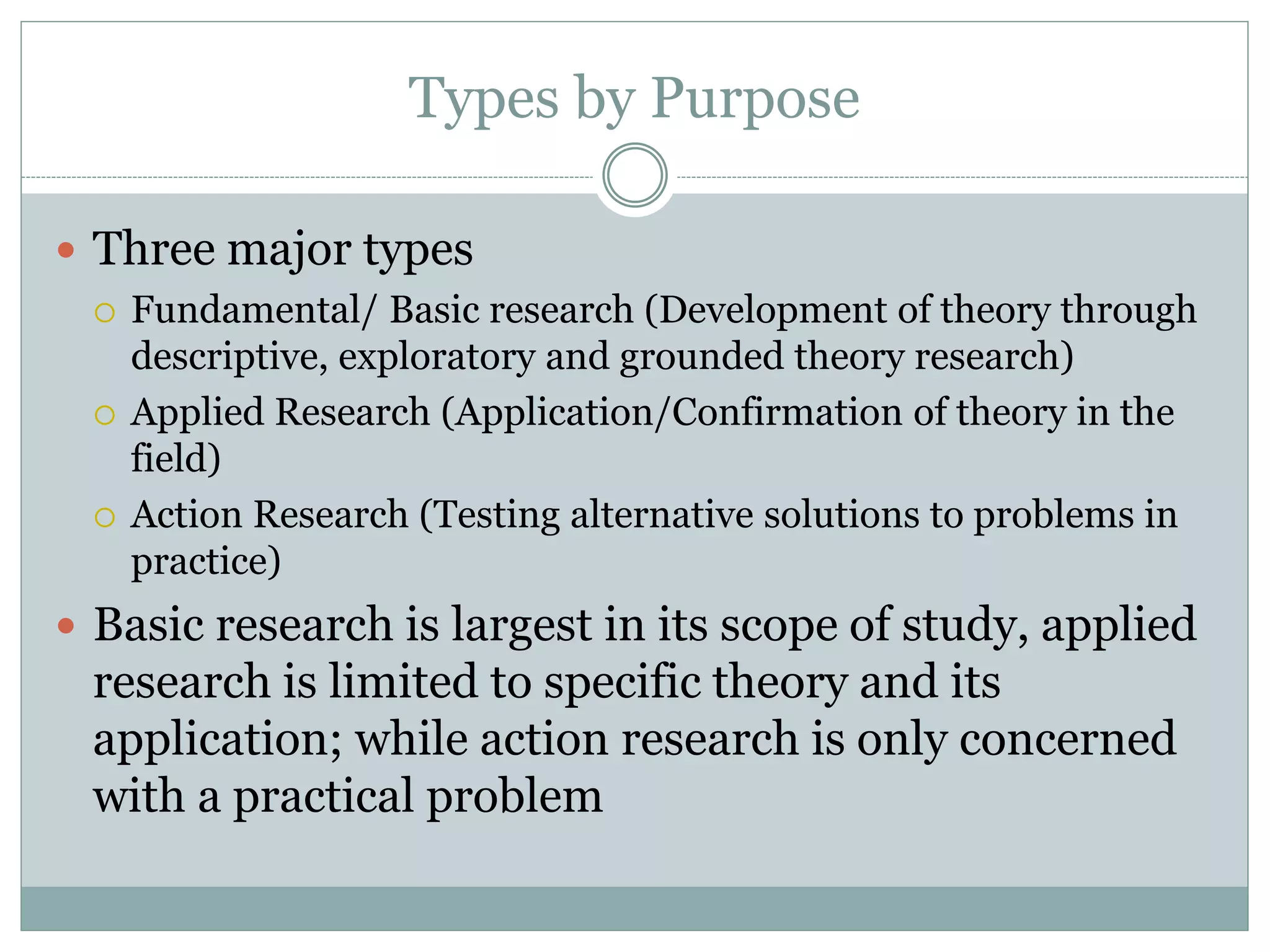 Types by Purpose
 Three major types
 Fundamental/ Basic research (Development of theory through
descriptive, exploratory and grounded theory research)
 Applied Research (Application/Confirmation of theory in the
field)
 Action Research (Testing alternative solutions to problems in
practice)
 Basic research is largest in its scope of study, applied
research is limited to specific theory and its
application; while action research is only concerned
with a practical problem
 