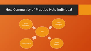 How Community of Practice Help Individual
YOU
Junior
Colleagues
Global
Experts
Local Experts
Senior
Colleagues
 
