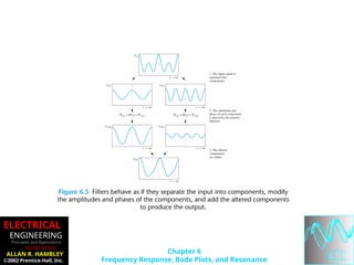 Comprehensive Guide to Frequency Response, Bode Plots, and Resonance in ...