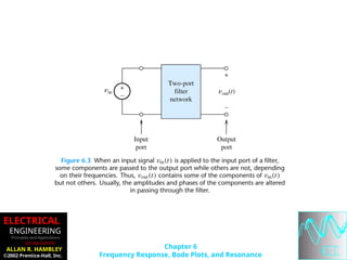 Comprehensive Guide to Frequency Response, Bode Plots, and Resonance in ...