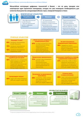 Облачный банкинг: гротескная фантазия или неизбежное будущее
3
Масштабная интеграция цифровых технологий в бизнес – это не дань трендам или
новаторская идея проектного менеджера, сегодня это уже очевидная необходимость для
клиентов большинства западноевропейских стран, Северной Америки и Азии:
1
1 По данным исследования агентства Accenture Digital Banking Customer Survey Millennial’s & Money, 2014 г.
ВОВЛЕЧЕНИЕ КЛИЕНТОВ
Потребности Желания Что даст "цифра"
- Многофункциональный
онлайн-банкинг;
- Простой и безопасный
доступ к цифровым
устройствам
- Не ограниченная
временем возможность
выбирать условия оказания
финансовых услуг;
- Индивидуальный подход к
клиенту и приятный опыт
взаимодействия с банком
- Персонализированные
продукты и услуги;
- Экономия времени;
- Прогнозируемые состав и
качество сервисов, а также
аналитические данные;
- Простота в пользовании
банковскими продуктами и
взаимодействии с банком
Что даст "цифра" Желания Потребности
- Удовлетворённый клиент;
- Высокое качество
продуктов, услуг и аналитики;
- Расширение ассортимента;
- Экспансия цифровых
технологий в работе банка;
- Укрепление доверия
клиентов
- Стандартные продукты с
постоянной возможностью их
персонализации под клиента;
- Увеличение доли
безналичных средств в
обороте
- Оптимизация ОРЕХ;
- Безопасная и быстрая
авторизация клиентов с
использованием недорогих
компонентов
РАЗВИТИЕ БИЗНЕСА
Регулярно "в сети":
94% - активные пользователи
онлайн-банкинга;
72% - активные пользователи
мобильного банкинга;
92% - активные пользователи
социальных сетей
Имеют высокие ожидания от
универсальности услуг:
67% - не видят никакой (или почти
никакой) разницы между
традиционными и
"цифровыми" услугами,
предоставляемыми их
банком (для сравнения -
45% для людей старше 55)
Не хотят пользоваться
традиционными отделениями:
39% - предпочтут услуги
виртуального банка вместо
визита в отделение
(16% для людей старше 55)
Хотят пользоваться услугами банка
в удобное для них время
56% - предпочтут чат с сотрудником
банка, пройдя по ссылке на
сайте учреждения или
посредством приложения для
мобильного цифрового
устройства (для сравнения -
23% для людей старше 55)
Предпочитают прагматичность:
71% - считают свои отношения с
банком сугубо
транзакционными,
нежели партнёрскими,
ориентированными на
перспективу
Испытывают потребность в помощи
с управлением их финансами:
67% - хотели бы, чтобы их банк
предлагал механизмы и
сервисы по построению и
мониторингу их бюджета
(31% для людей старше 55)
Контролируют затраты:
66% - ведут учёт своего бюджета
(36% для людей старше 55)
Расчитывают на проактивность
своего банка:
58% - хотели бы, чтобы их банк
сам предлагал им новые
продукты и услуги
(46% для людей старше 55)
В поиске совета
в новых источниках:
28% - ищут ответы/рекомендации
по вопросам финансового
характера посредством
социальных сетей
(3% для людей старше 55)
МНЕНИЕ КЛИЕНТОВ
 