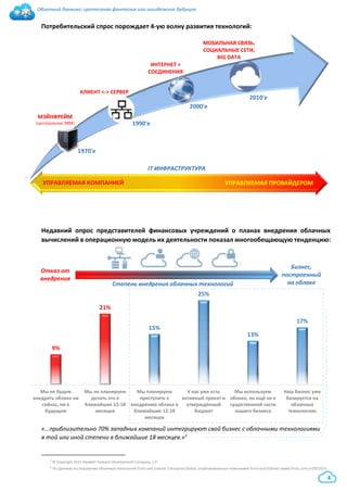 Облачный банкинг: гротескная фантазия или неизбежное будущее
4
Потребительский спрос порождает 4-ую волну развития технологий:
2
Недавний опрос представителей финансовых учреждений о планах внедрения облачных
вычислений в операционную модель их деятельности показал многообещающую тенденцию:
«...приблизительно 70% западных компаний интегрируют свой бизнес с облачными технологиями
в той или иной степени в ближайшие 18 месяцев.»3
2 © Copyright 2015 Hewlett-Packard Development Company, L.P.
3 По данным исследования облачных технологий Frost and Sullivan Enterprise Global, опубликованного компанией Frost and Sullivan (www.frost.com) в 09/2014.
1970'е
1990'е
2000'е
9%
21%
15%
25%
13%
17%
Мы не будем
внедрять облако ни
сейчас, ни в
будущем
Мы не планируем
делать это в
ближайшие 12-18
месяцев
Мы планируем
приступить к
внедрению облака в
ближайшие 12-18
месяцев
У нас уже есть
активный проект и
утверждённый
бюджет
Мы используем
облако, но ещё не в
существенной части
нашего бизнеса
Наш бизнес уже
базируется на
облачных
технологиях
2010'е
МЭЙНФРЕЙМ
(центральная ЭВМ)
КЛИЕНТ <-> СЕРВЕР
ИНТЕРНЕТ +
СОЕДИНЕНИЯ
МОБИЛЬНАЯ СВЯЗЬ,
СОЦИАЛЬНЫЕ СЕТИ,
BIG DATA
УПРАВЛЯЕМАЯ КОМПАНИЕЙ УПРАВЛЯЕМАЯ ПРОВАЙДЕРОМ
IT ИНФРАСТРУКТУРА
Степень внедрения облачных технологий
Отказ от
внедрения
Бизнес,
построенный
на облаке
 