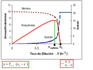 )(/ ssYx osx - DD
KD
s
C
s
-


 